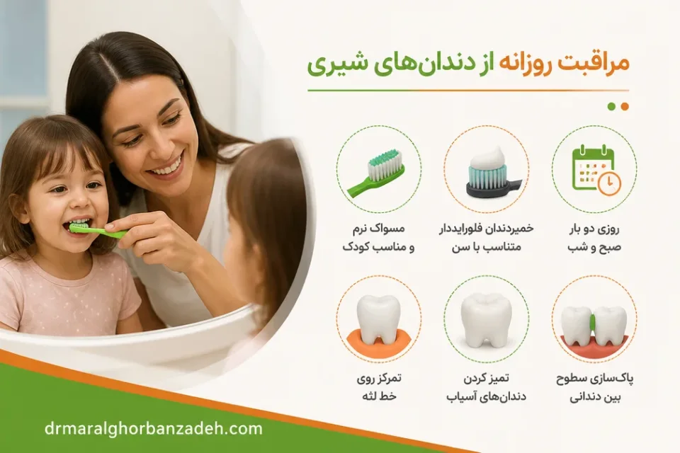 نمای توضیحی درباره مراقبت روزانه از دندانهای شیری