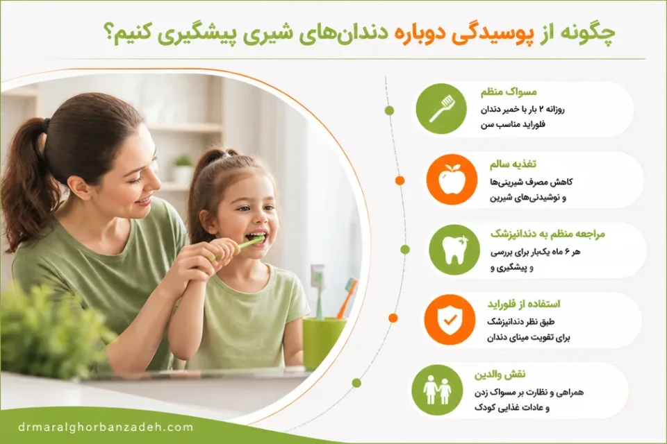 چگونه از پوسیدگی دوباره دندانهای شیری پیشگیری کنیم — کمک والد به کودک برای مسواک زدن دندانهای شیری پس از ترمیم